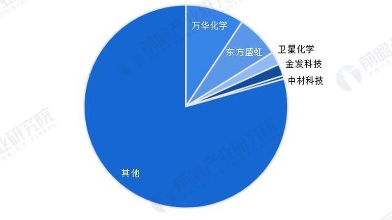 工业增稠剂：从选材到应用的完整流程解析**